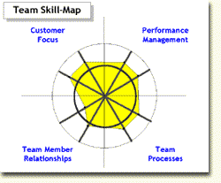 Team Skill-Map
