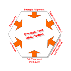 employee_engagement
