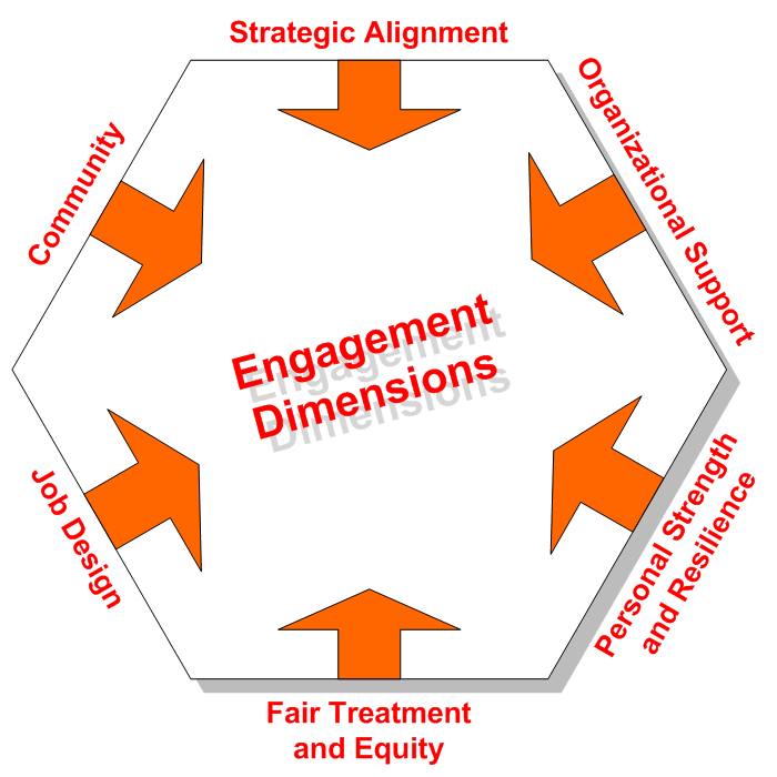 employee_engagement_dimensions